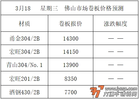 不锈钢装饰行情